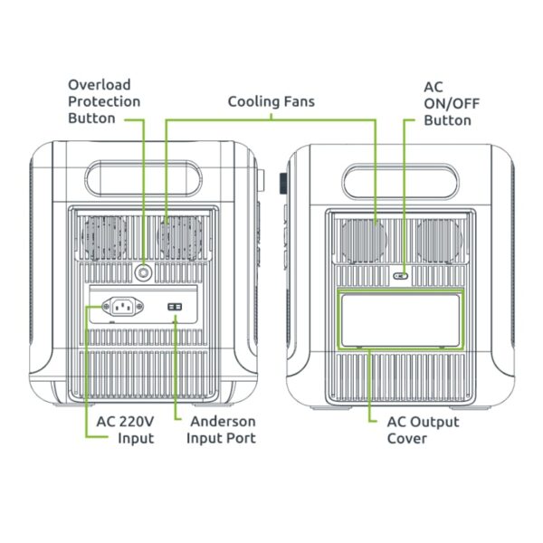 Gizzu Hero Pro 2048Wh UPS Power Station - Image 7