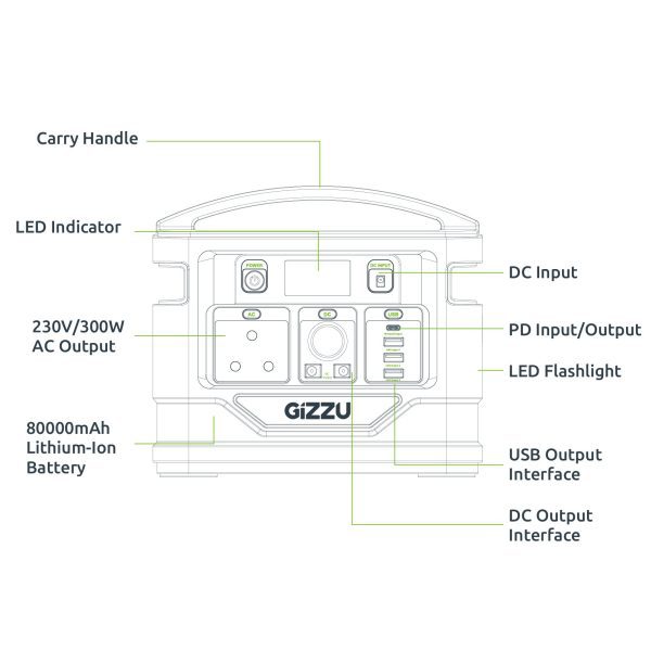 *Unboxed*GIZZU 296Wh Portable Power Station 1 x 3 Prong SA Plug Point - Image 3