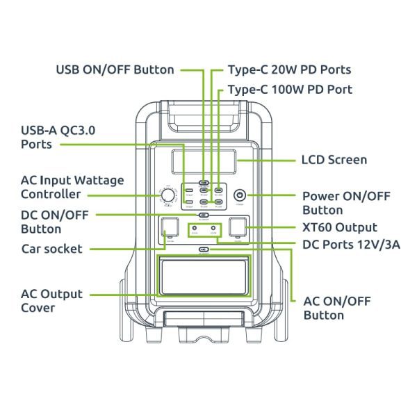 Gizzu Hero Ultra 3840Wh UPS Power Station - Image 6